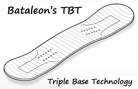 shoes Gently market Bataleon TBT Triple Base Technology